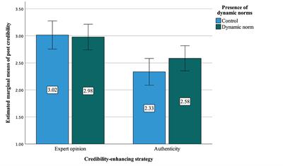 Non-green influencers promoting sustainable consumption: Dynamic norms enhance the credibility of authentic pro-environmental posts